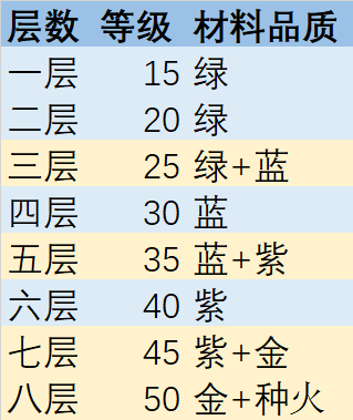 幻书启世录试炼荒庭打法攻略图3