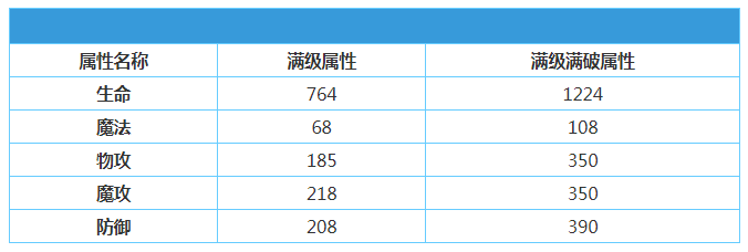 地城邂逅记忆憧憬出发旅行赫斯缇雅怎么样图3