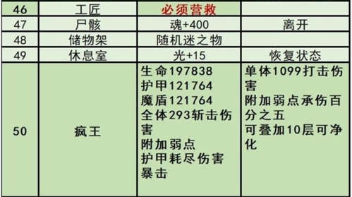 地下城堡3魂之诗秘境2怎么打图4