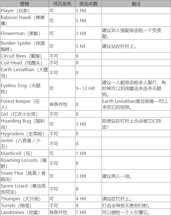 致命公司无眼狗用什么武器打图2