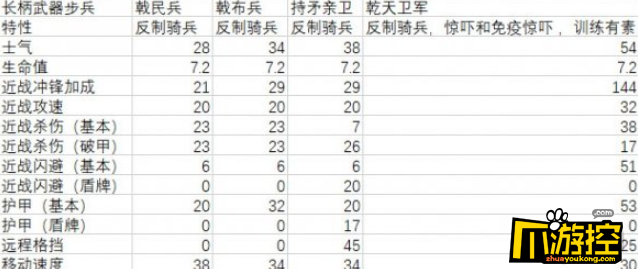 全面战争三国曹操有哪些兵种图3