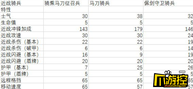 全面战争三国曹操有哪些兵种图6