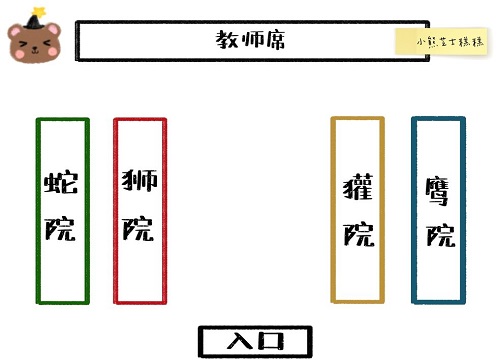 哈利波特魔法觉醒使用隐形药水参加一次其他学院的礼堂晚宴攻略图1