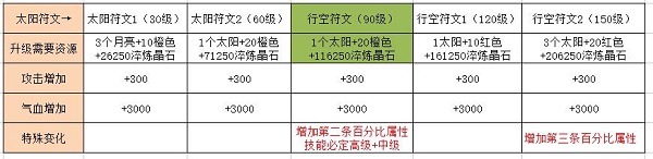 魔镜物语符文搭配攻略图1