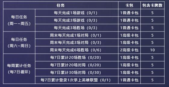 英雄联盟星光纪念册活动攻略图1