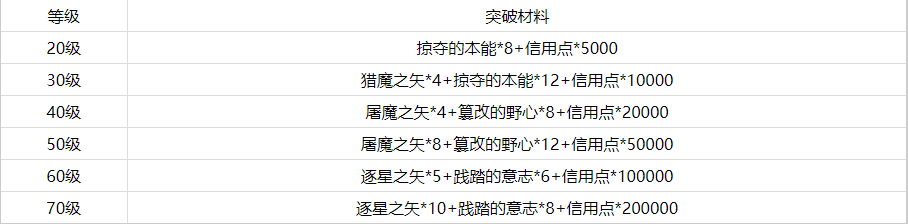 崩坏星穹铁道纯思维洗礼突破材料是什么 纯思维洗礼突破材料获取途径汇总图3