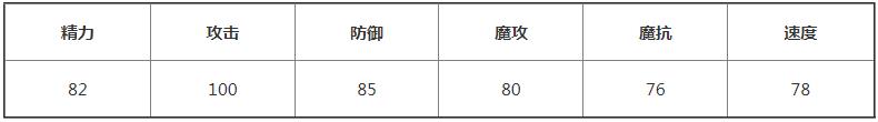 洛克王国炮弹小侠技能表一览图3