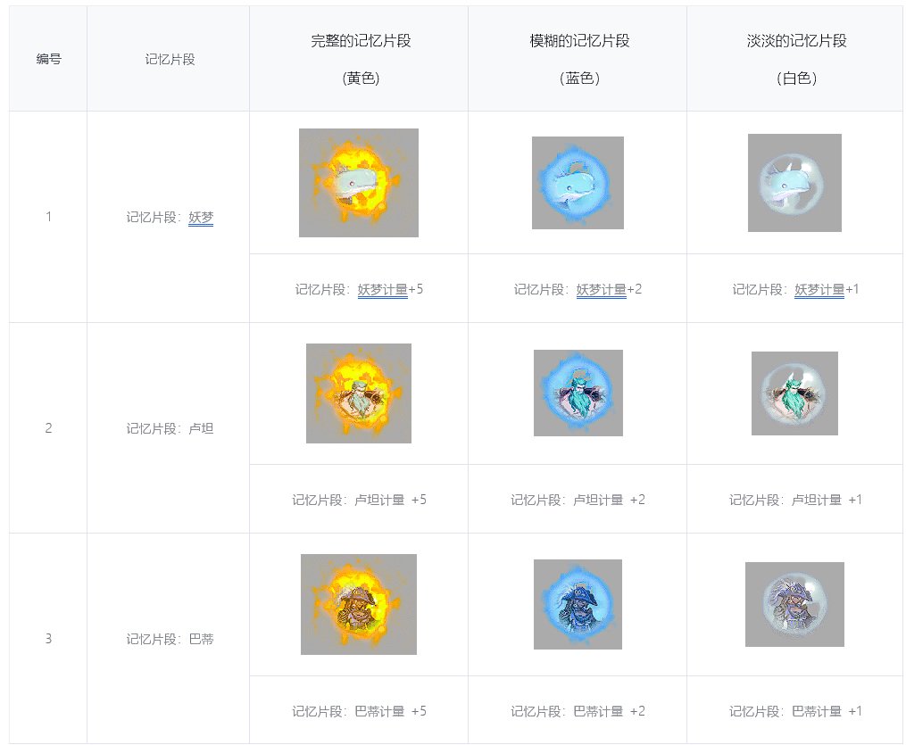 dnf异面边界机制攻略图9