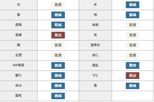 勇者斗恶龙怪物仙境3独眼巨人强敌在哪里 勇者斗恶龙怪物仙境3dqm3独眼巨人强敌位置攻略图2