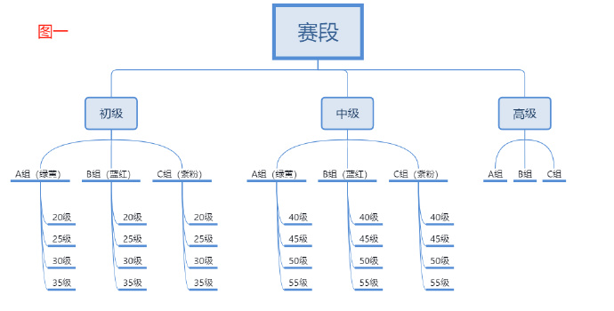 恋与深空猎人锦标赛怎么打图2