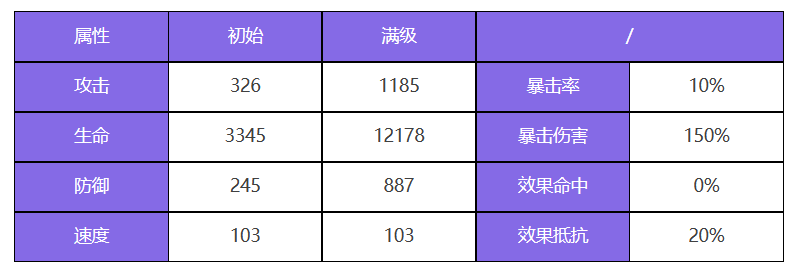 众神派对沙玛什贾维德角色强不强 沙玛什贾维德技能机制详细分析图2