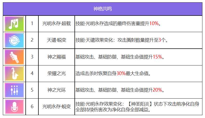 众神派对沙玛什贾维德角色强不强 沙玛什贾维德技能机制详细分析图7