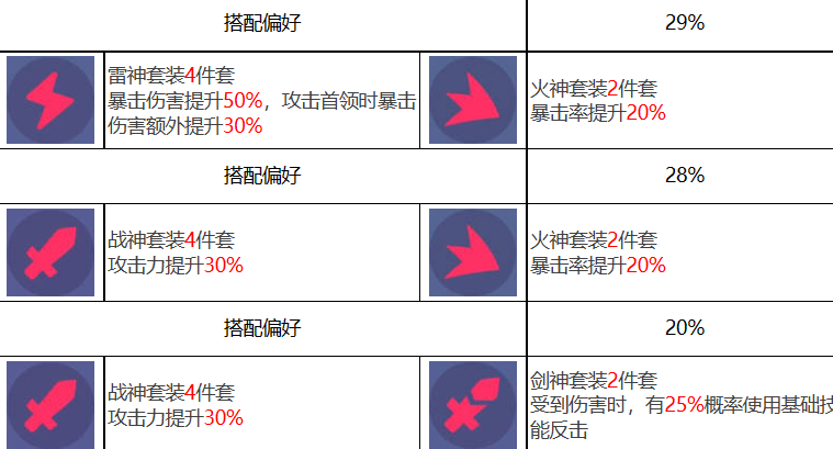 众神派对沙玛什贾维德角色强不强 沙玛什贾维德技能机制详细分析图8