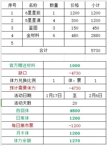 交错战线刷活动怎么合理使用体力图4