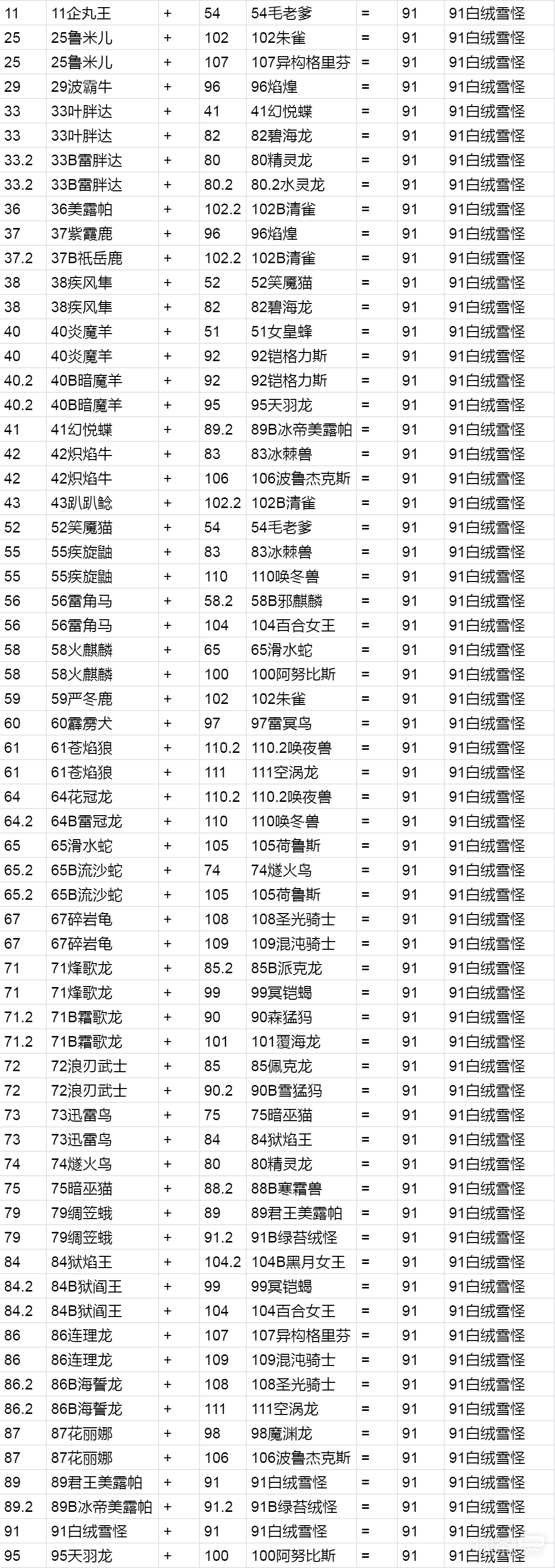 幻兽帕鲁白绒雪怪合成方法一览图2