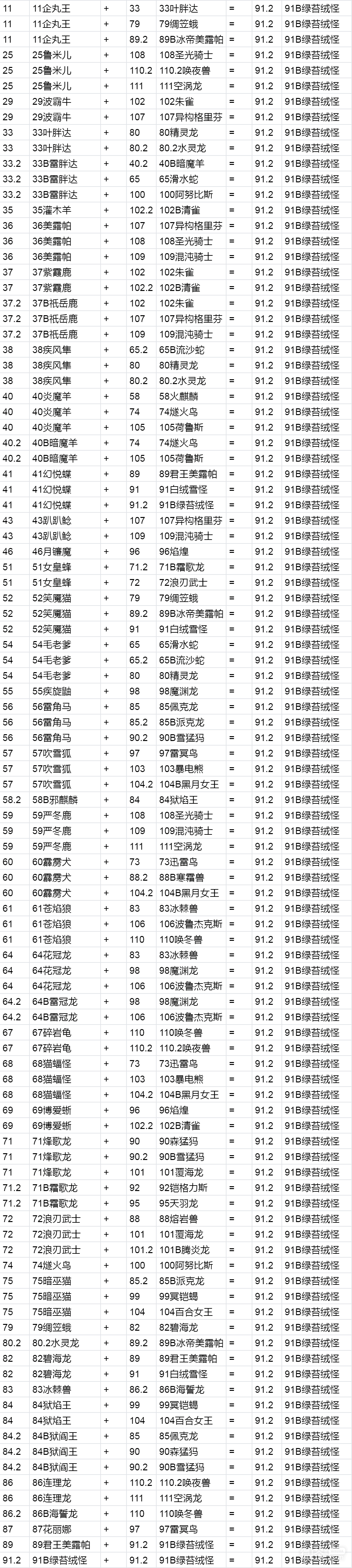 幻兽帕鲁绿苔绒怪合成方式一览图2