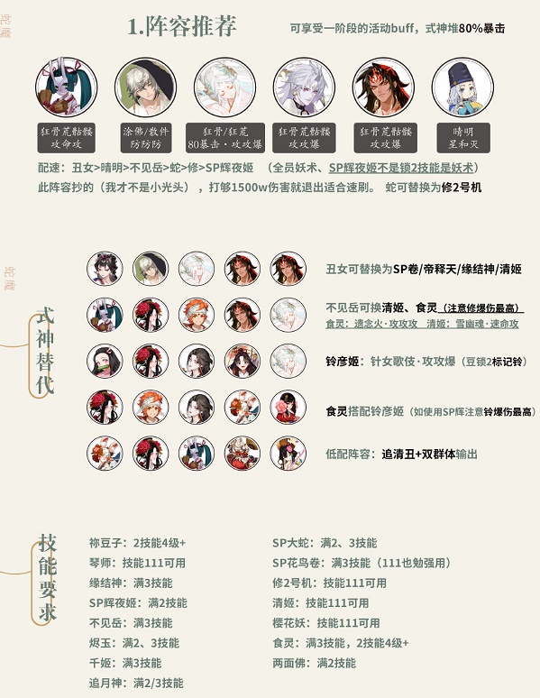 阴阳师挑战蛇魔阵容搭配推荐图1