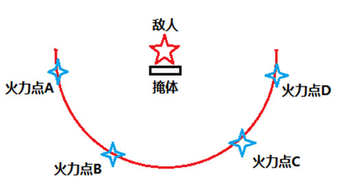 刺激战场如何防止被埋伏图1