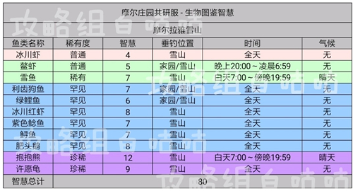 摩尔庄园手游智慧值如何增加图3