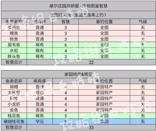 摩尔庄园手游智慧值如何增加图4