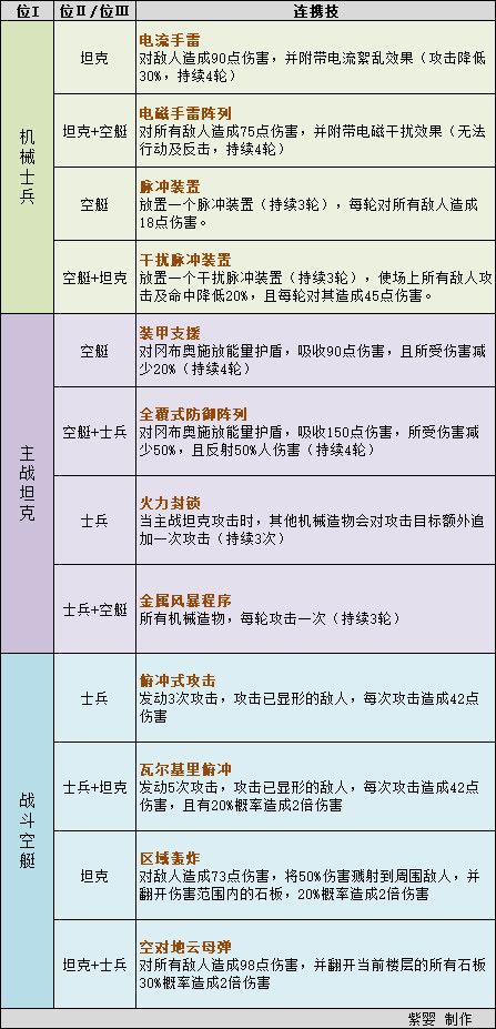 不思议迷宫艾米尔的脑袋怎么打图5