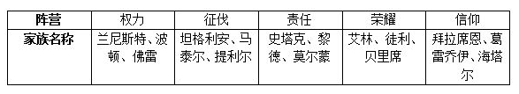 权力的游戏外交大厅玩法详解图3