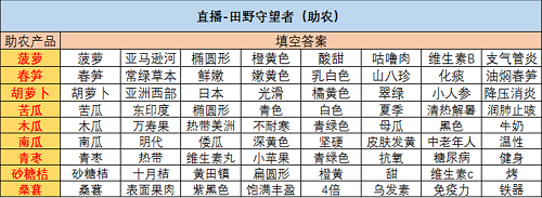 绝对演绎田野守望者答案大全最新一览图1