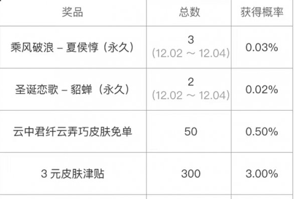 王者荣耀纤云弄巧免单活动介绍图4