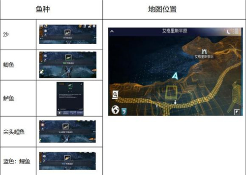 黑色沙漠手游钓鱼在哪里图2
