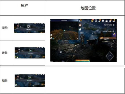 黑色沙漠手游钓鱼在哪里图5