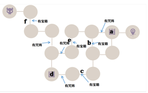 原神诀箓阴阳寮仇忌森动之寮全解析攻略图2