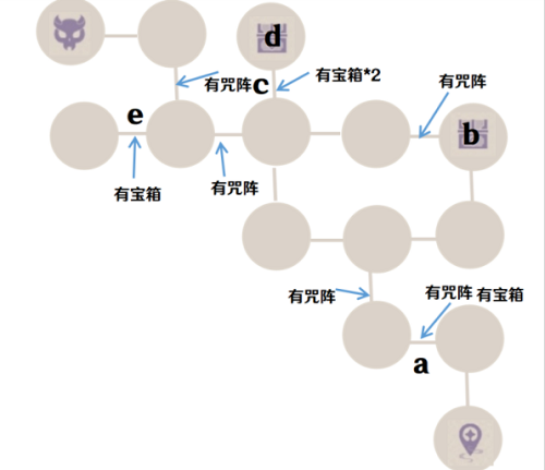 原神诀箓阴阳寮仇忌森动之寮全解析攻略图5