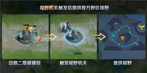 王者荣耀新野怪有什么作用图3