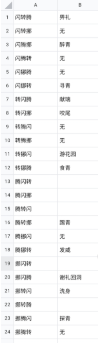 奥拉星手游圣舞麒麟招式动作解锁攻略图1