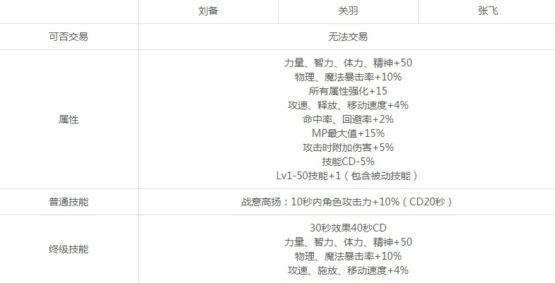 DNF财宝群岛历险记有哪些宠物图12