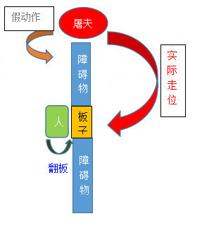 第五人格小丑冲刺技能用法讲解图6