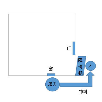 第五人格小丑冲刺技能用法讲解图5