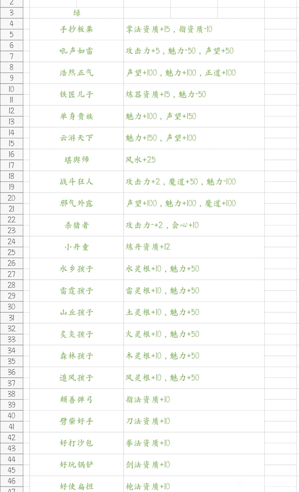 鬼谷八荒先天气运有哪些图3