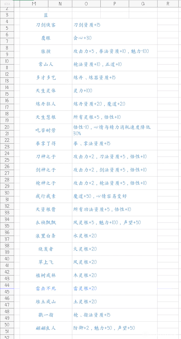 鬼谷八荒先天气运有哪些图4