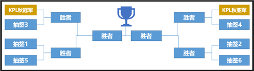 王者荣耀挑战者杯是什么意思图2