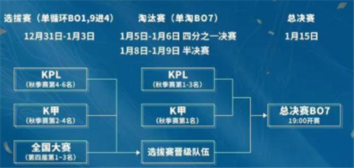 王者荣耀挑战者杯是什么意思图3