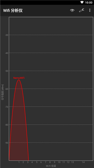 wifi分析仪最新版安卓10图3